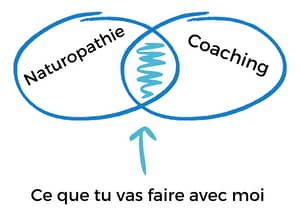 naturo coach